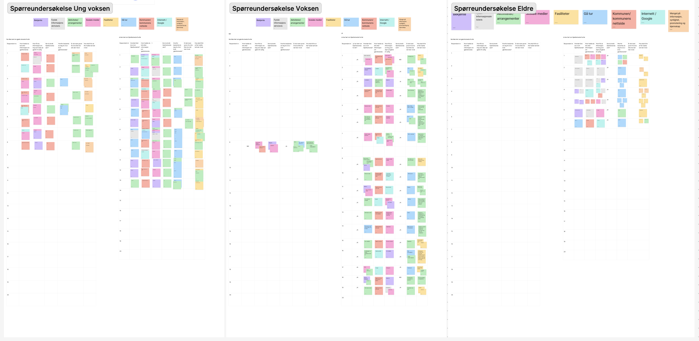 Affinity map