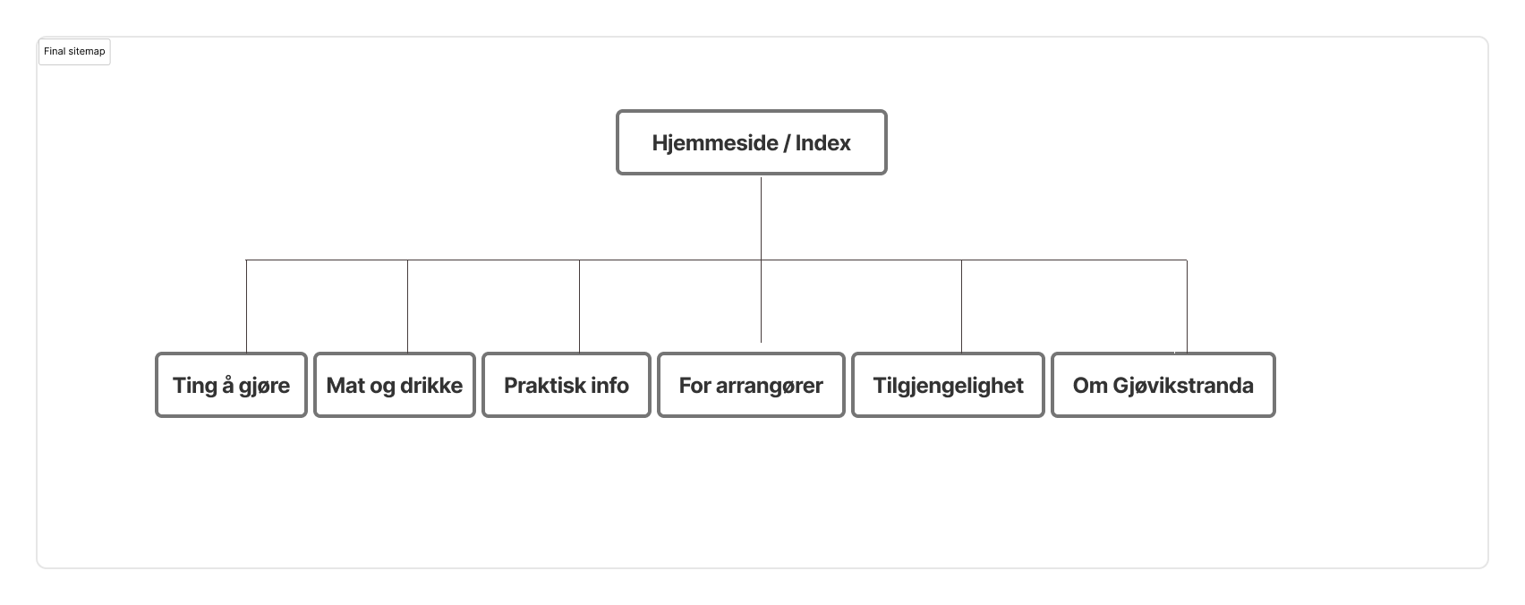 Sitemap