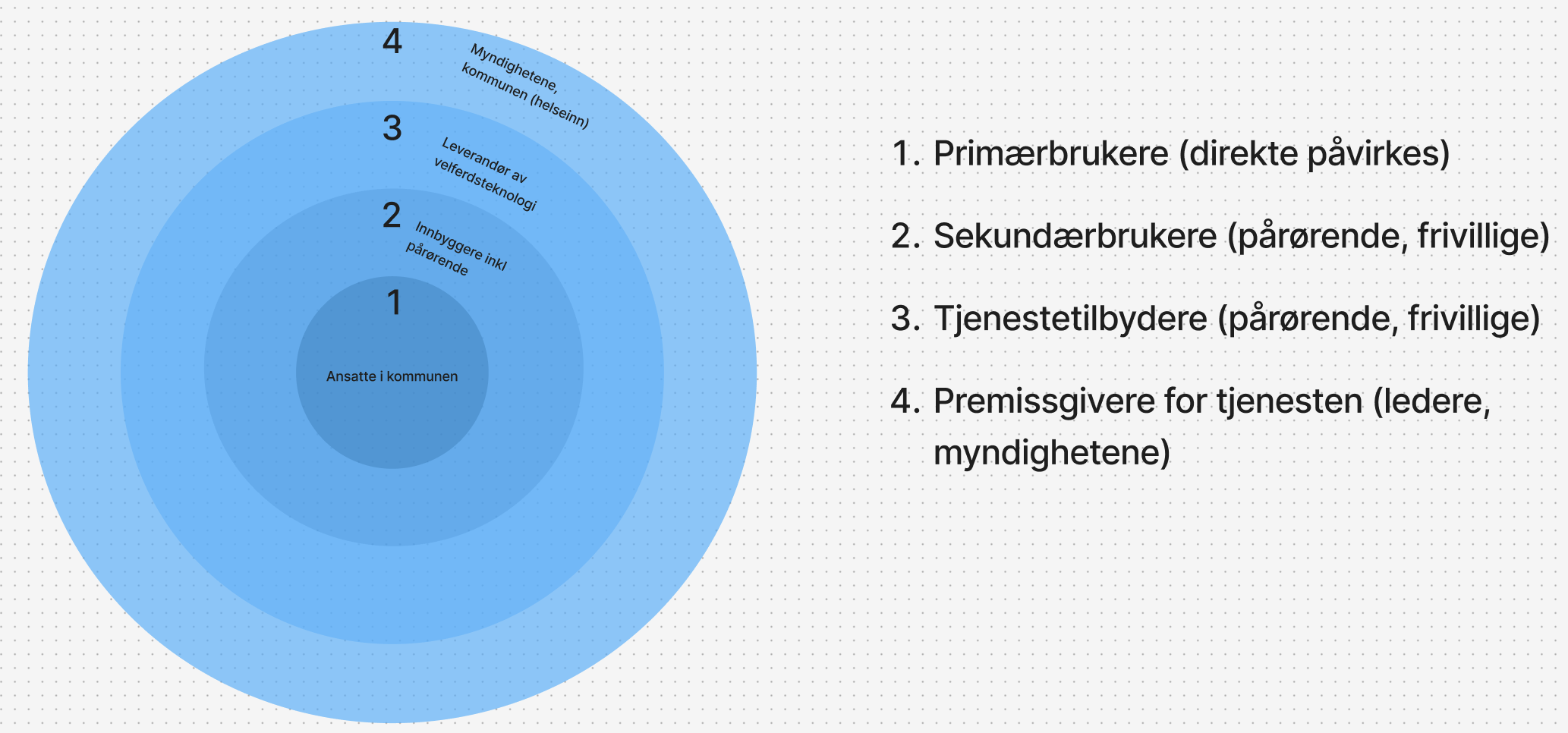 Aktørkart
