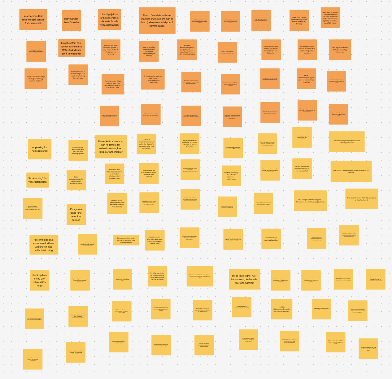 Idéworkshop