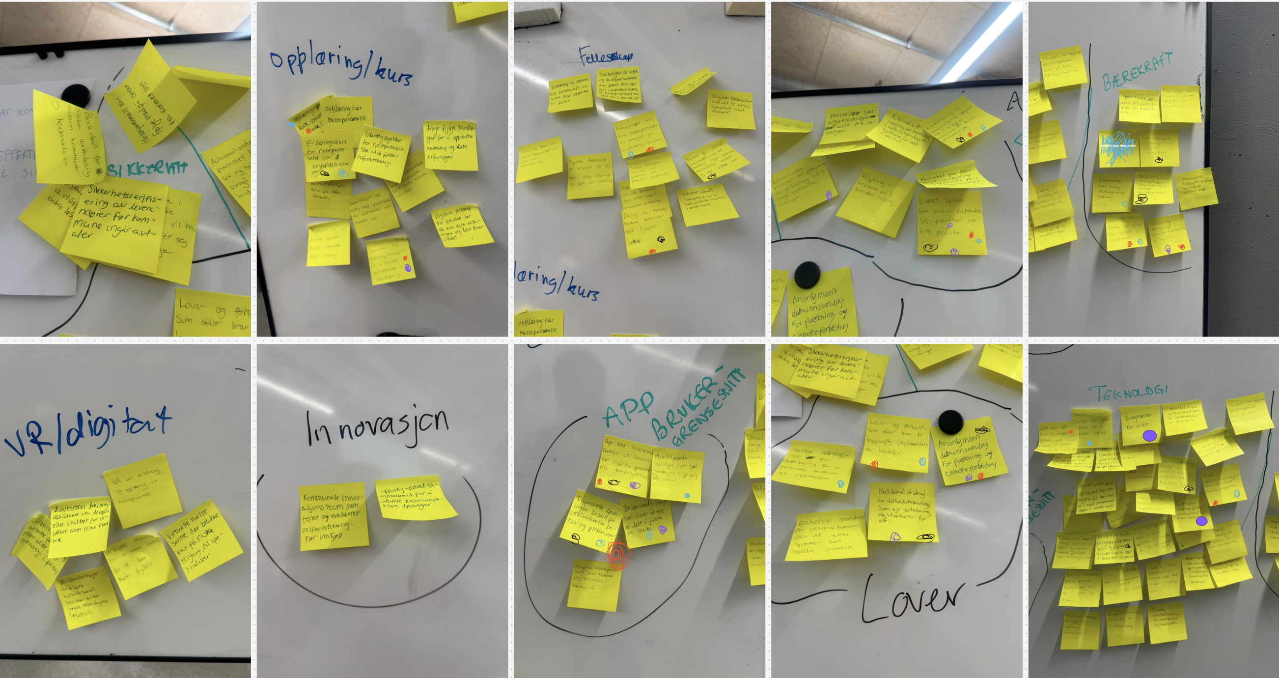 Affinitydiagram av ideworkshopen