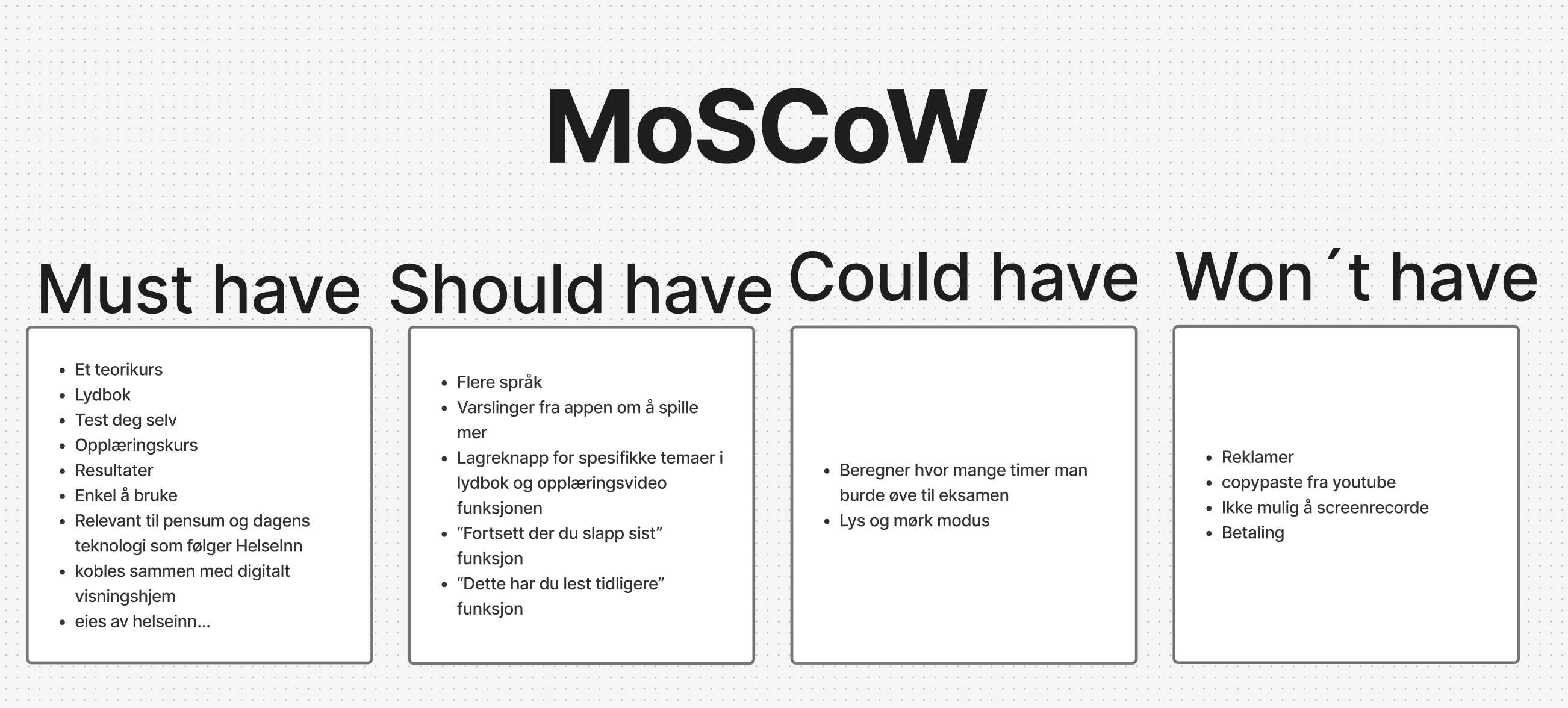 MoSCoW analyse