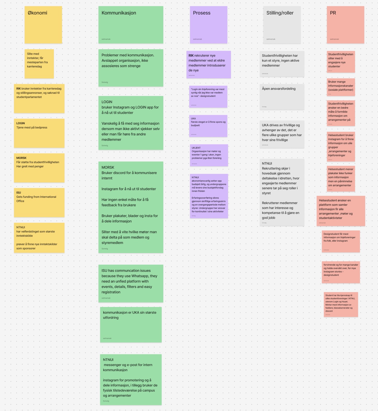 Affinitetsdiagram