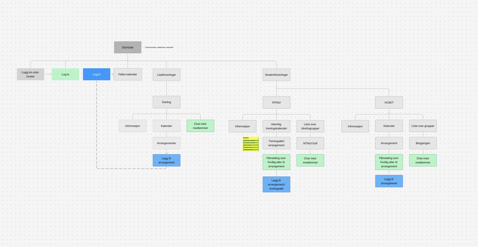 Sitemap