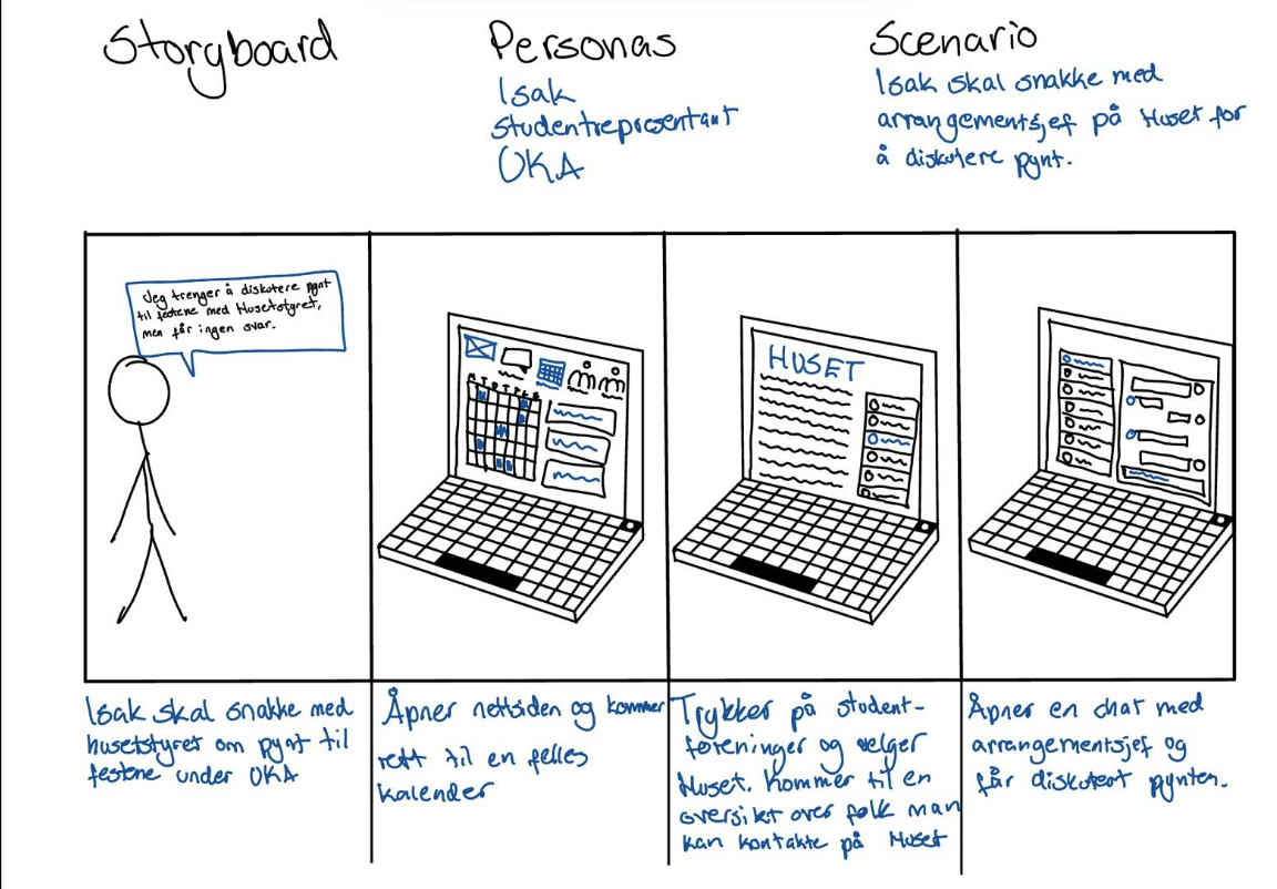 Storyboard – desktop