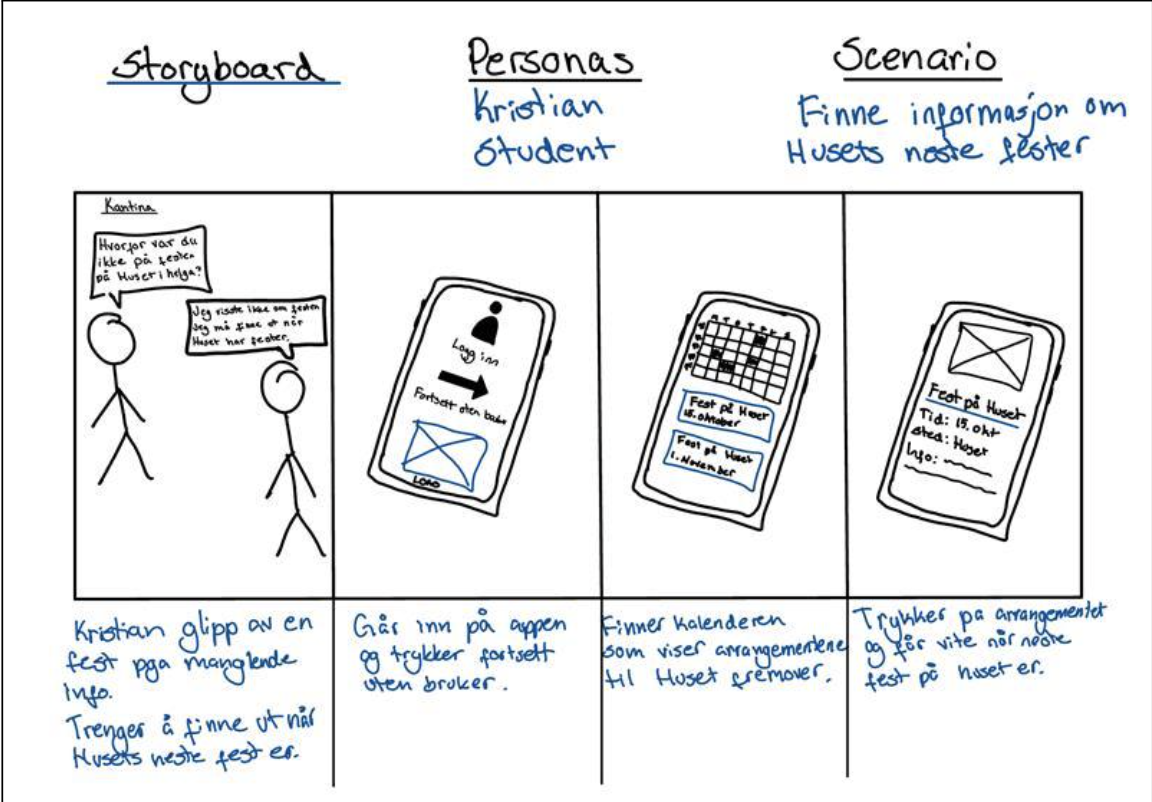 Storyboard – telefon